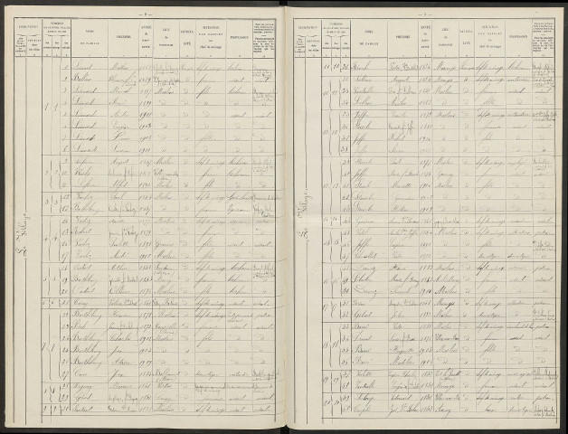 Moslins. Dénombrement de la population 1911