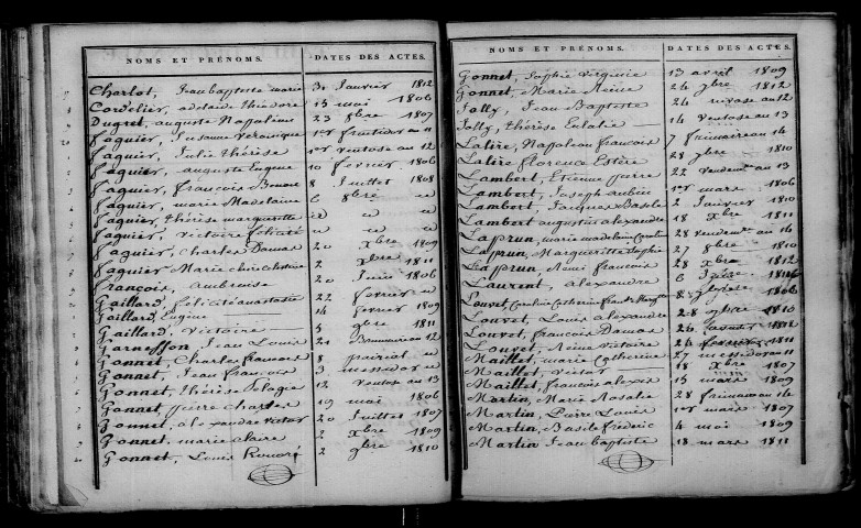 Bannes. Table décennale an XI-1812