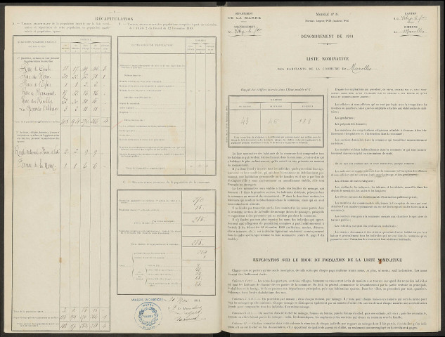 Marolles. Dénombrement de la population 1911