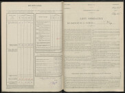 Blacy. Dénombrement de la population 1946