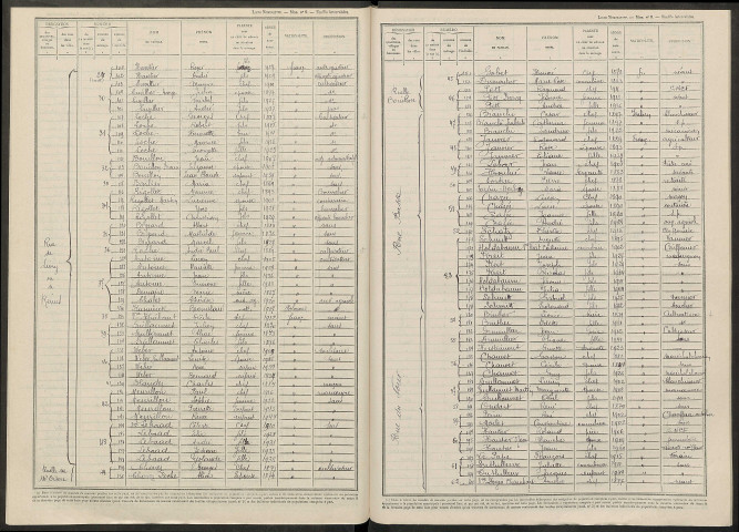 Bouy. Dénombrement de la population 1946