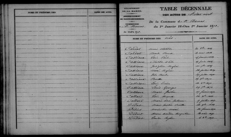 Saint-Thomas. Table décennale 1863-1872