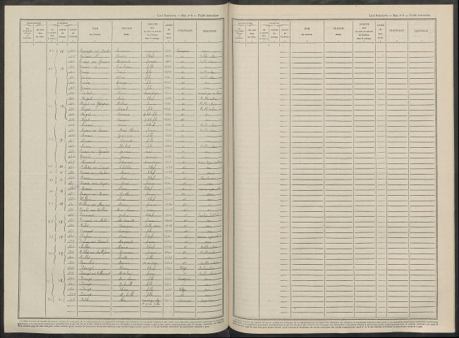 Heiltz-le-Hutier. Dénombrement de la population 1946