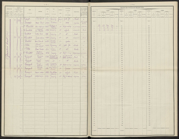 Jonquery. Dénombrement de la population 1921