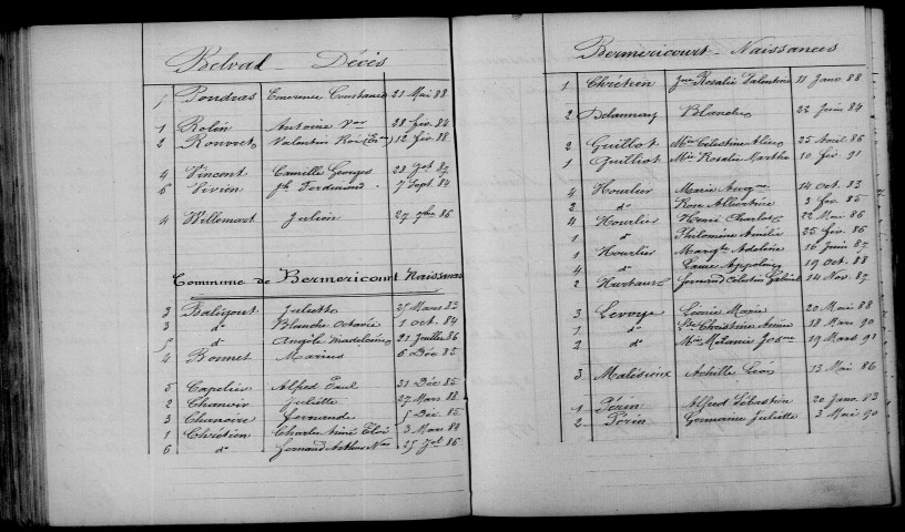 Berméricourt. Table décennale 1883-1892