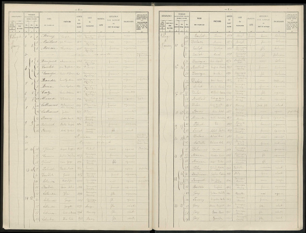 Romery. Dénombrement de la population 1911