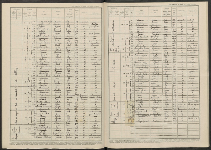 Châtrices. Dénombrement de la population 1946