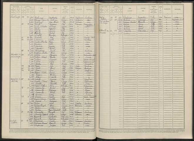 Saint-Imoges. Dénombrement de la population 1946