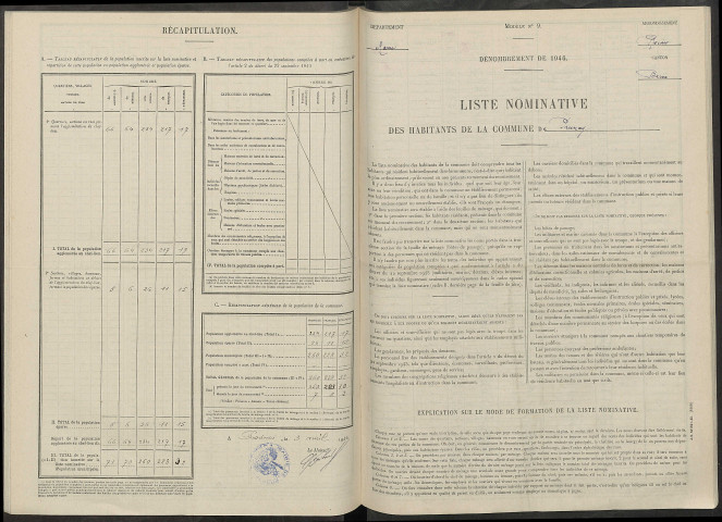 Prunay. Dénombrement de la population 1946