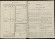 Prunay. Dénombrement de la population 1946