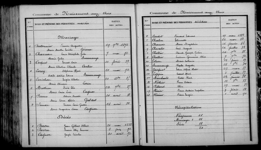 Nuisement-aux-Bois. Table décennale 1883-1892