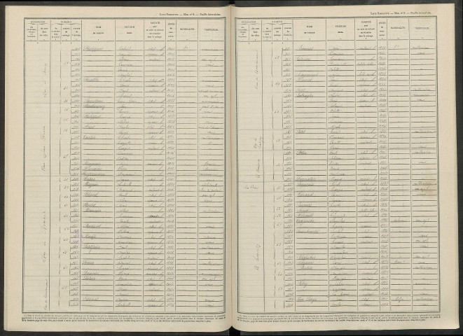 Ventelay. Dénombrement de la population 1946