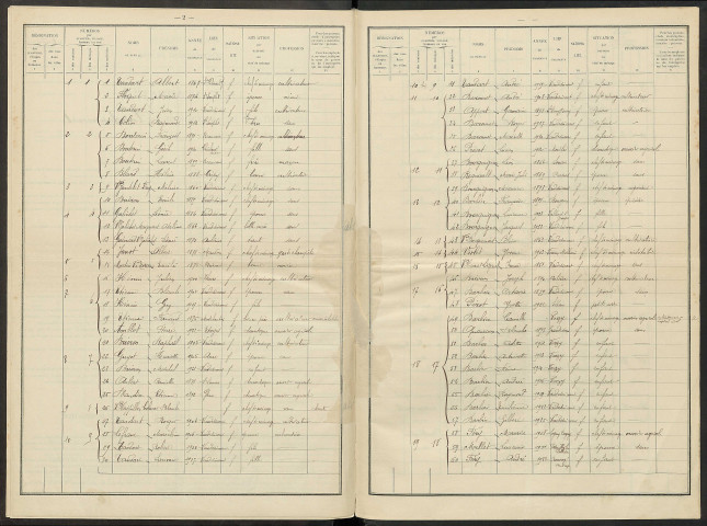 Vaudesincourt. Dénombrement de la population 1936