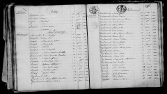 Vaudemanges. Table décennale 1813-1822