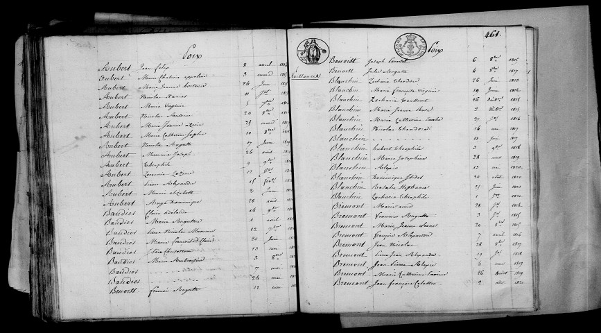 Poix. Table décennale 1813-1822