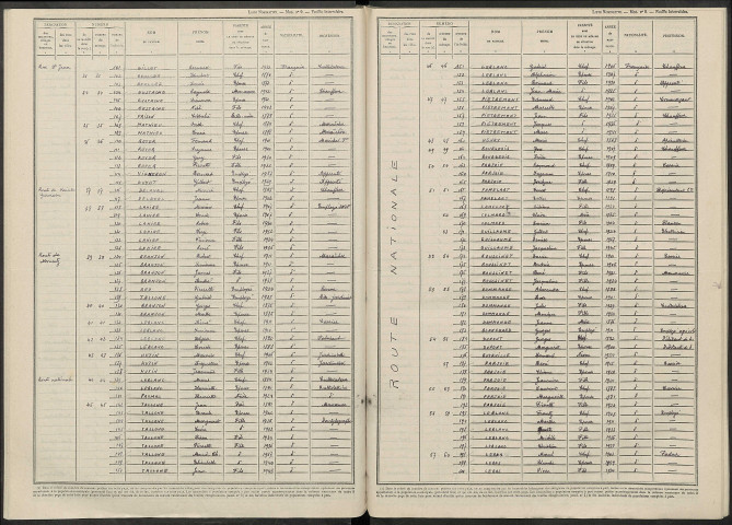Chepy. Dénombrement de la population 1946