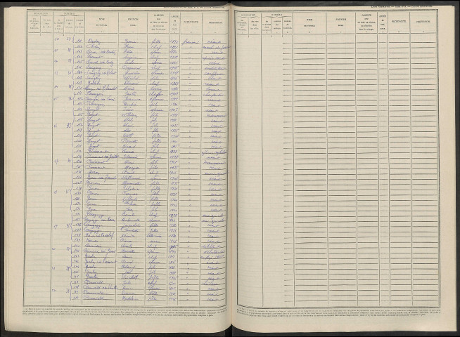 Norrois. Dénombrement de la population 1946