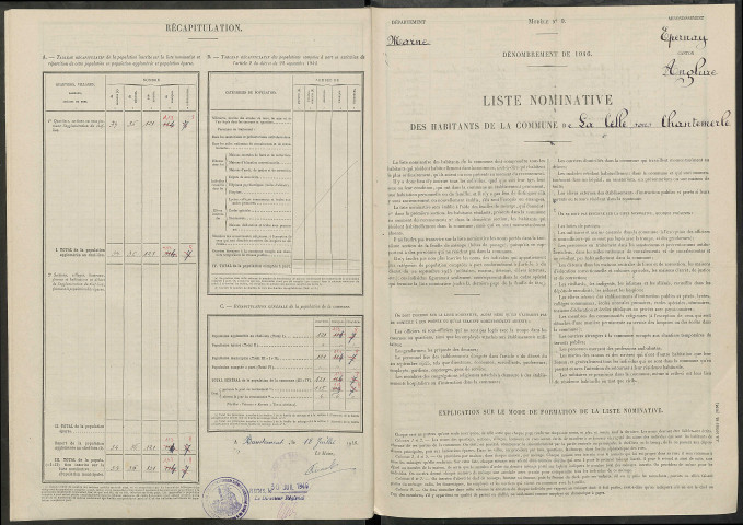 Celle-sous-Chantemerle (La). Dénombrement de la population 1946