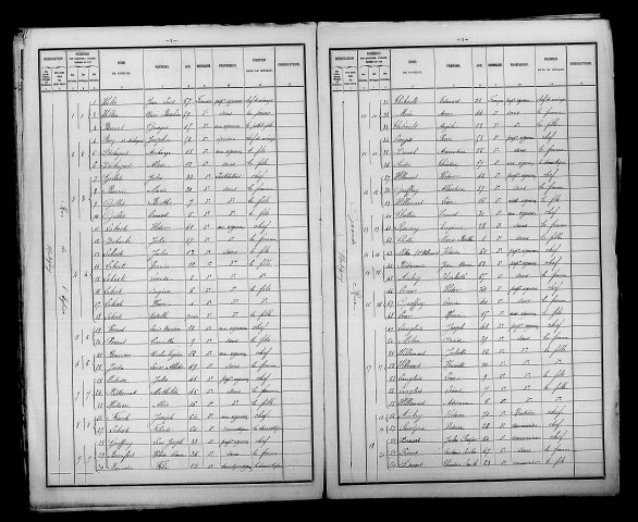 Mutigny. Dénombrement de la population 1886