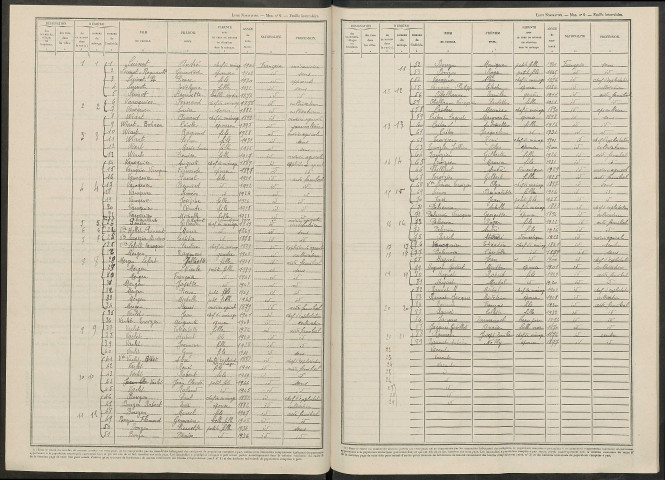 Dommartin-sous-Hans. Dénombrement de la population 1946