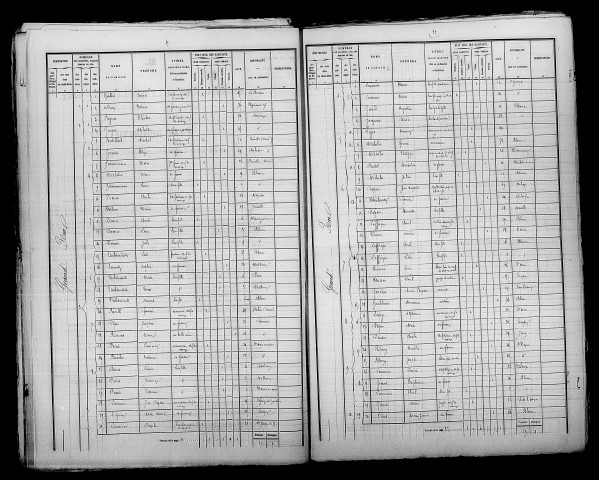 Blesme. Dénombrement de la population 1872