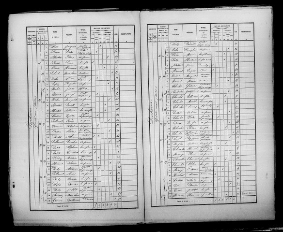 Lenharrée. Dénombrement de la population 1861