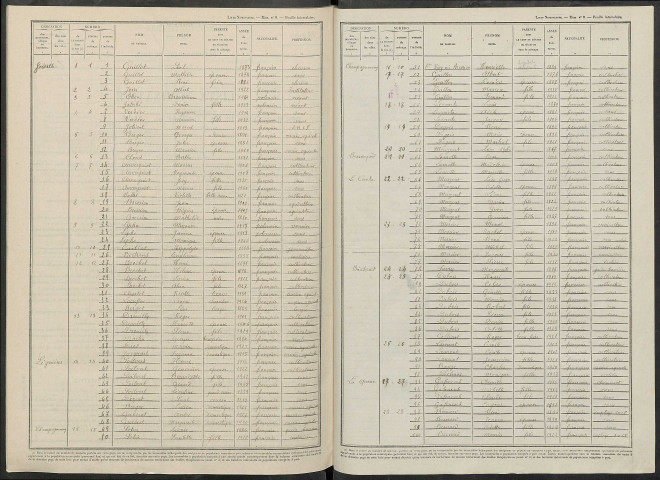 Joiselle. Dénombrement de la population 1946