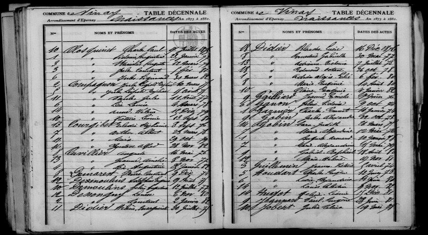 Vinay. Table décennale 1873-1882