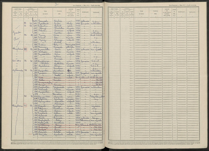 Vassimont-et-Chapelaine. Dénombrement de la population 1946