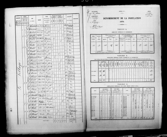 Bouchy-le-Repos. Dénombrement de la population 1876