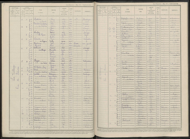 Saint-Ouen-Domprot. Dénombrement de la population 1946