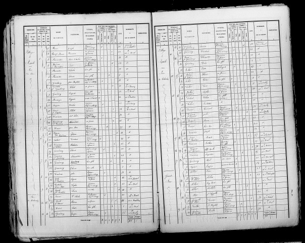 Reuil. Dénombrement de la population 1872