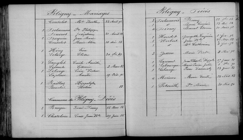 Bligny. Table décennale 1883-1892