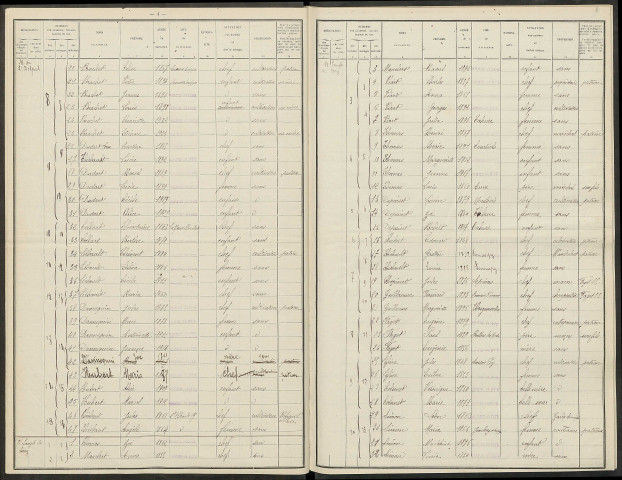 Somme-Suippe. Dénombrement de la population 1921