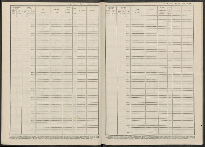 Châtrices. Dénombrement de la population 1946
