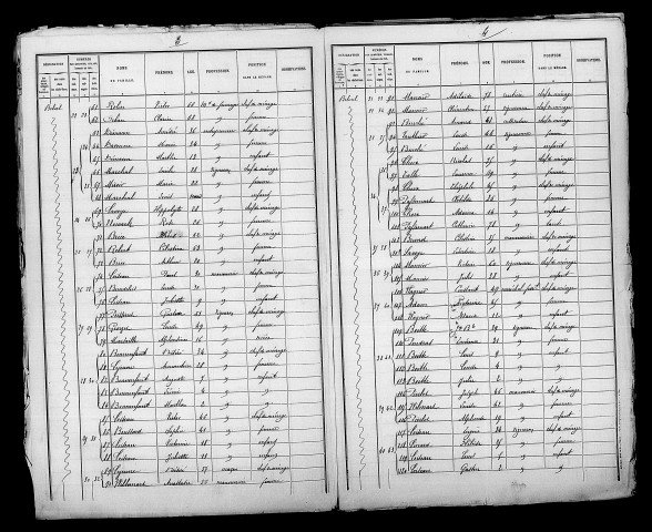 Belval-sous-Châtillon. Dénombrement de la population 1881
