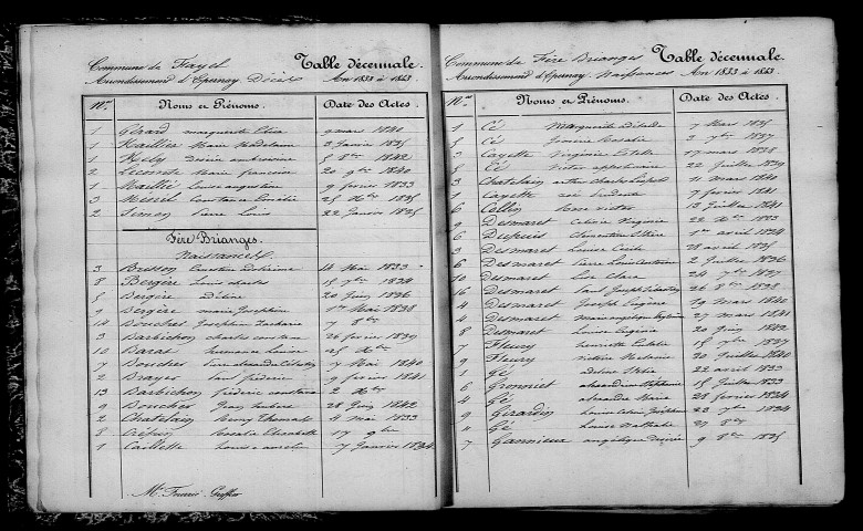 Fèrebrianges. Table décennale 1833-1842