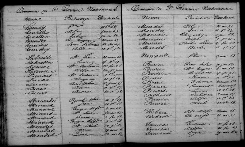 Sainte-Gemme. Table décennale 1863-1872