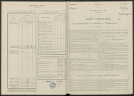 Vassimont-et-Chapelaine. Dénombrement de la population 1946
