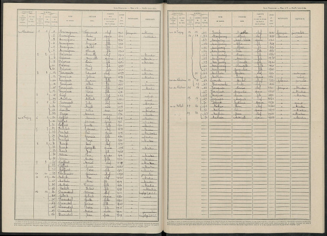 Massiges. Dénombrement de la population 1946