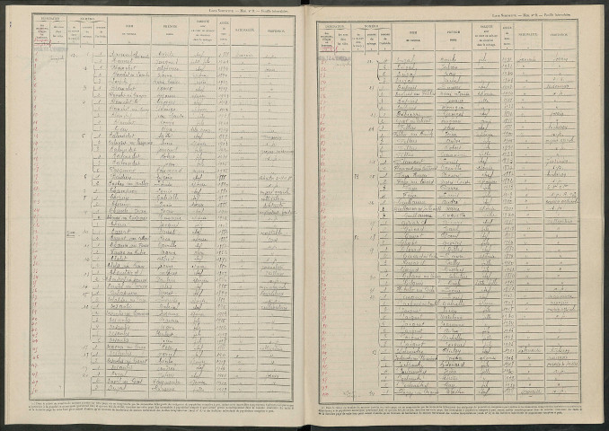 Heiltz-l'Évêque. Dénombrement de la population 1946
