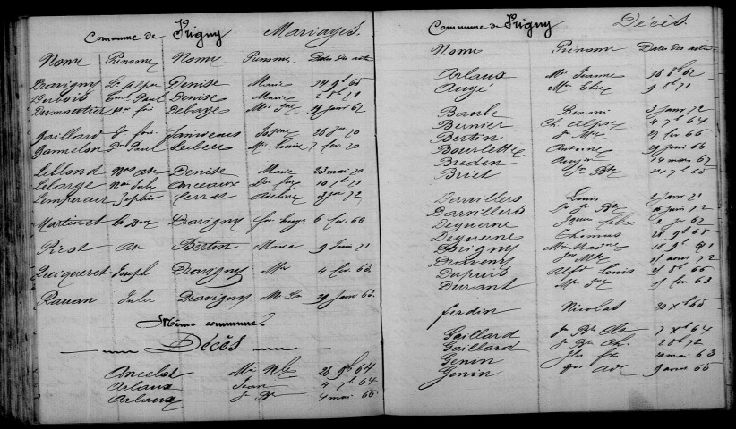 Vrigny. Table décennale 1863-1872