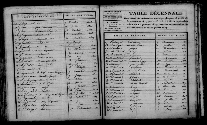 Pocancy. Table décennale an XI-1812