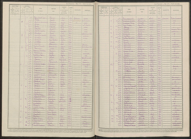 Saint-Remy-en-Bouzemont-Saint-Genest-et-Isson. Dénombrement de la population 1946