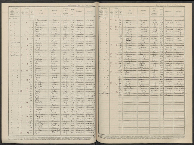Isle-sur-Marne. Dénombrement de la population 1946