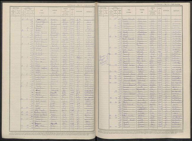 Buisson (Le). Dénombrement de la population 1946