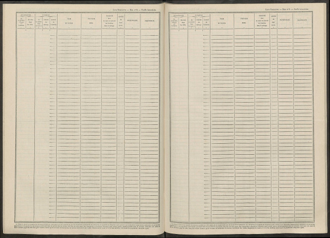 Neuville-sous-Arzillières. Dénombrement de la population 1946