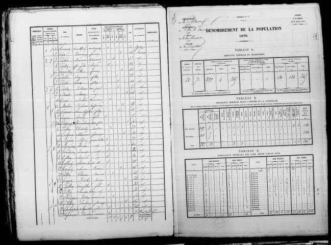 Buisson (Le). Dénombrement de la population 1876