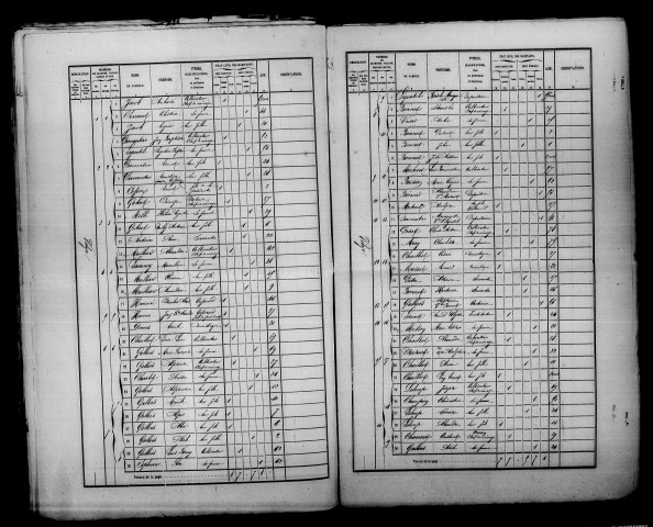 Vélye. Dénombrement de la population 1866