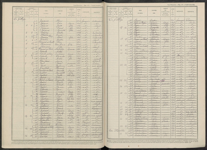 Janvilliers. Dénombrement de la population 1946